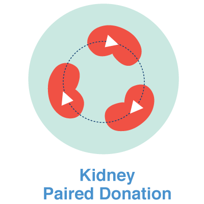 pairedkidneydonation